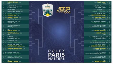 rolex paris master 2019 tableau|2019 Rolex Paris Masters .